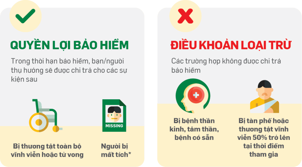 Bảo hiểm có những lợi ích